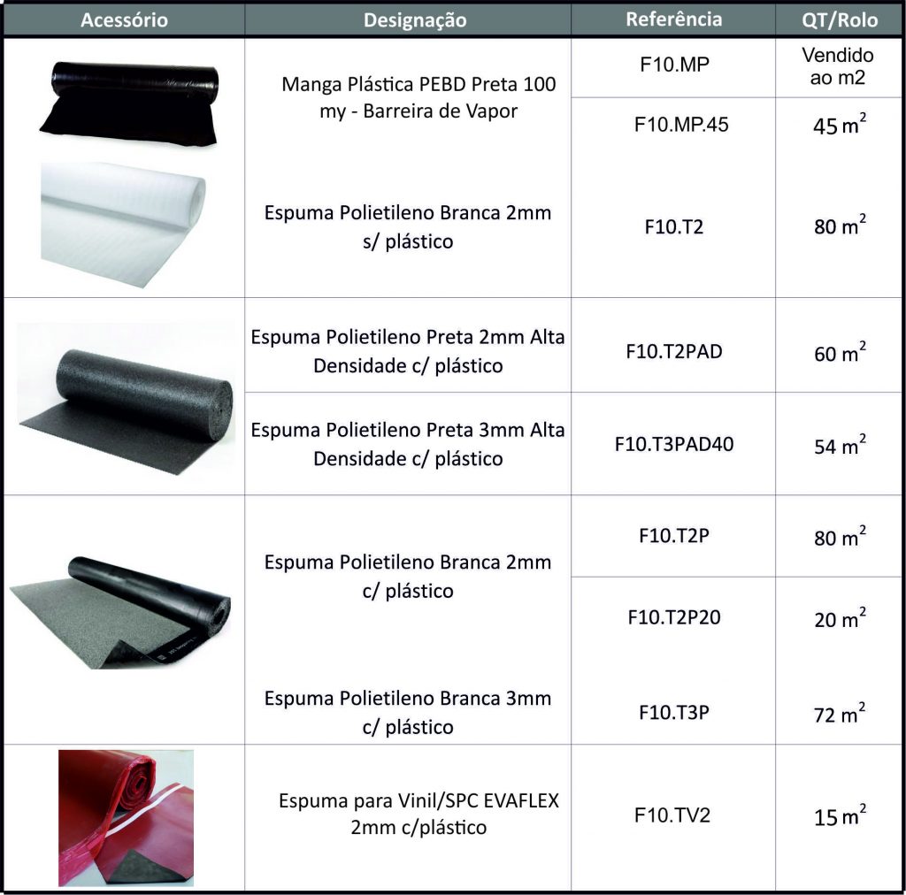 Underlay com manga plastica